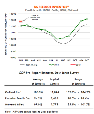 Cartera Modelo, Objetivo conseguido